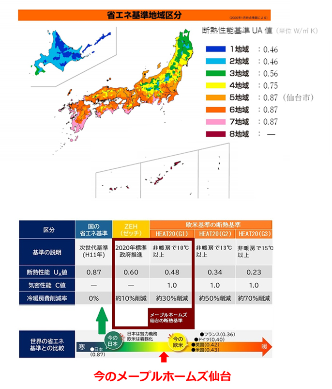 断熱基準